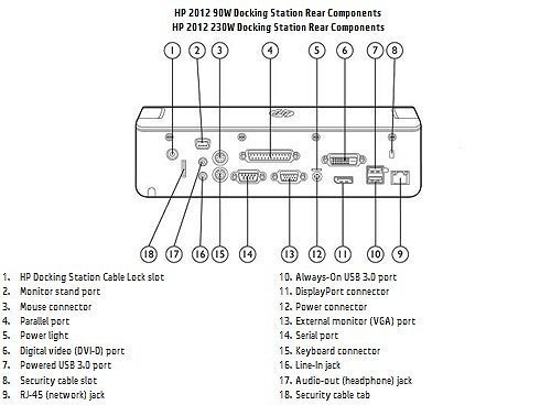 Hewlett Packard HP A7E32 90W Docking Station U.S - A7E32UTABA
