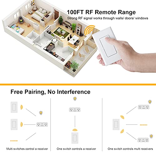 Suraielec Wireless Wall Switch Remote Control Outlet (1 RF Control + 1
