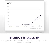 NZXT C1200 Gold ATX 3.1 Fully Modular 1200W Power Supply view 6