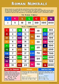 Grafico Educativo De Pared Para Aprender Numeros Romanos Para