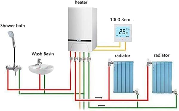BecaSmart Serie 1000 3A LCD Touchscreen Kesselheizung Intelligente Programmiersteuerung Thermostat mit WIFI Verbindung Kesselheizung WeiWIFI