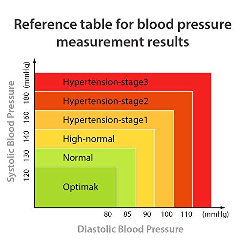 MIBEST Blood Pressure Monitor - Large LED Display Blood Pressure Tester - 9.4"- 12.6" BP Monitor Machine - Blood Pressure Gauge Kit with Memory - Thumbnail 6
