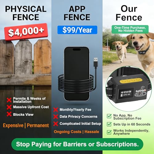 GPS Wireless Dog Fence System – Invisible Electric Anti Escape Collar, No Subscription, Circular 65-9,840 ft & Irregular Fence. Waterproof, 3 Modes, Stops Digging & Jumping, for Medium & Large Dogs