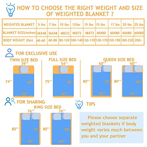 QueenKingHome Weighted Blanket 5 lbs for Adult Kids Teens | 100% Cotton Twin Size Heavy Blanket with Glass Beads for Children 40 to 60 Pounds (5lb 36\'\' x 48\'\')