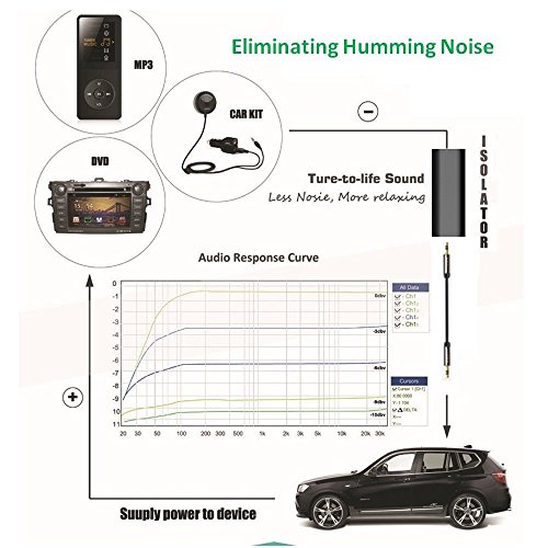 Golvery Ground Loop Noise Isolator, Auido Humming Hissing Buzzing Noise