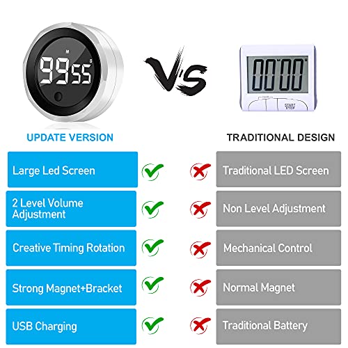 Digital Kitchen Timer for Cooking Magnetic Countdown Timer with Large LED Display Egg Timer with USB Charging Two-Level Volume, Easy to Learning Exercise, Visual Timer Suitable for Children Adults