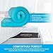 Gel Memory Foam Mattress Topper, Plush Queen Size 2 Inch Thick, Premium Gel-Infused Memory Foam Mattress/Bed Topper/Pad for a Cool, Conforming, and Comfortable Sleep. Made in The USA