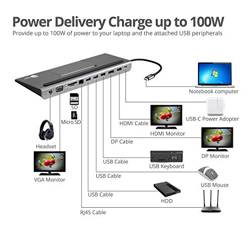 SIIG USB C MST Triple Monitor Docking Station for Windows Thunderbolt 3 Compatible [Single 4k, Dual 1080p, Triple 720p] 100W PD Charging - HDMI/VGA/DP, Gigabit Ethernet, SD/TF, USB 3.0 and Audio
