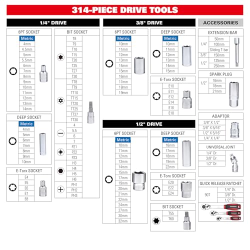 STARWORK True MechanicTM 314-Piece Mechanics Tool Set and Socket Set, Professional Metric Set