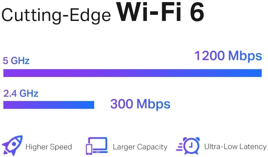 TP-Link AX1500 WiFi Extender Internet Booster, WiFi 6 Range Extender Covers up to 1500 sq.ft and 25 Devices,Dual Band up to 1.5Gbps Speed, AP Mode w/Gigabit Port, APP Setup, OneMesh Compatible(RE505X): Computers & Accessories