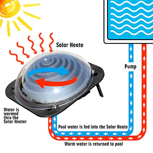 3 Goplus+Solar+Swimming+Heater+Ground