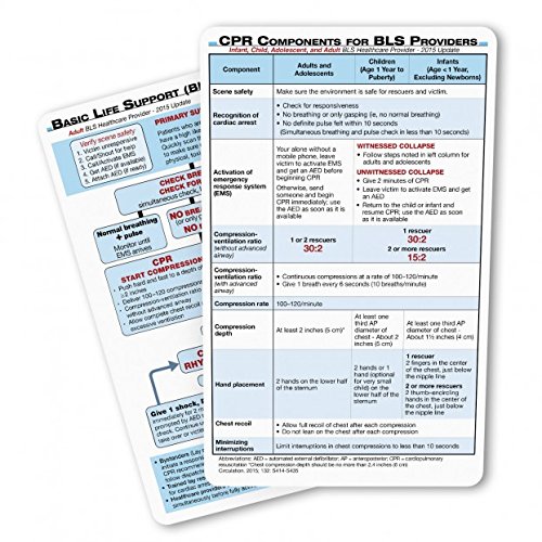Galleon - Adult Basic Life Support Card (BLS)