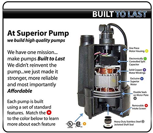 Superior Pump 91330 Utility Pump, 1/3 HP, Black (Certified Refurbished)