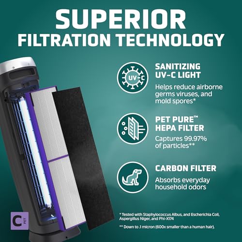 GermGuardian 5-In-1 HEPA Air Purifier for Home, Large Rooms Up To 915 Sq. Ft. with HEPA Pet Air Filter, UV-C Light & Odor Reduction, AC5250PT, 28