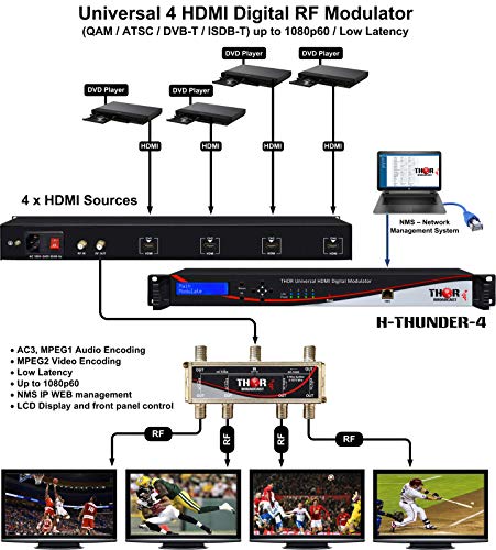 4 Channel HDMI Digital RF Encoder Modulator -Full HD up to 1080P - Thumbnail 2