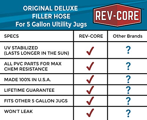 Racing Fuels Deluxe Filler Hose. Fits VP Racing Fuel, Jegs, LC2, and Scribner Fuel Jugs.