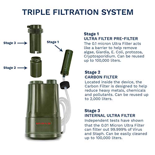 Survivor Filter Pro Water Purification System for Survival 99.999