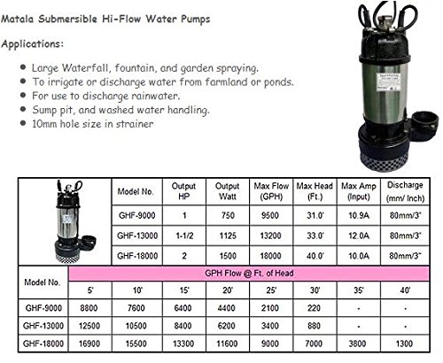 Matala GeyserHi-Flow High Flow Pump - 9200 GPH