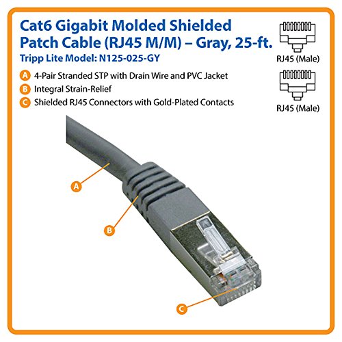 Tripp Lite Cat6 Gigabit Molded Shielded Patch Cable (RJ45 M/M) - Gray, 25-ft.(N125-025-GY)