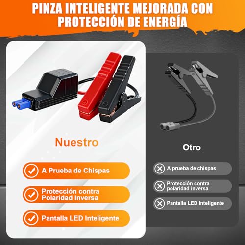 LINGLUCKY Arrancador de Batería de Auto Portátil 3000A y Compresor de Aire 150PSI,Jumper para Carro de 12V(9L Gasolina/6.5L Diésel) con Pantalla LCD,Linterna LED,Luz de Emergencia,12000mAh Power Bank