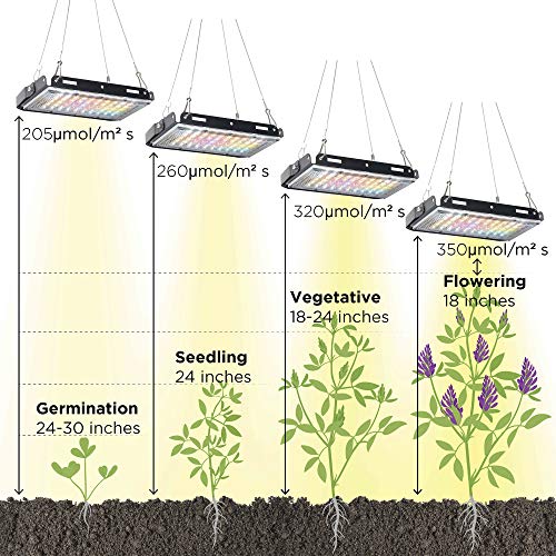 ECRU LED Grow Lights for Indoor Plants Full Spectrum 150W Equivalent