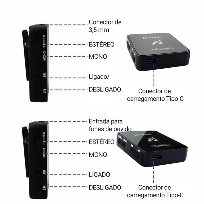 VEDO M-VAVE WP-10 Sistema de Monitor In-Ear Sem Fio 2.4GHz - Transmissor e Receptor IEM, Baixa Latência <12ms, 30m Alcance, 7h Bateria, p/Guitarra, Baixo e Palco.