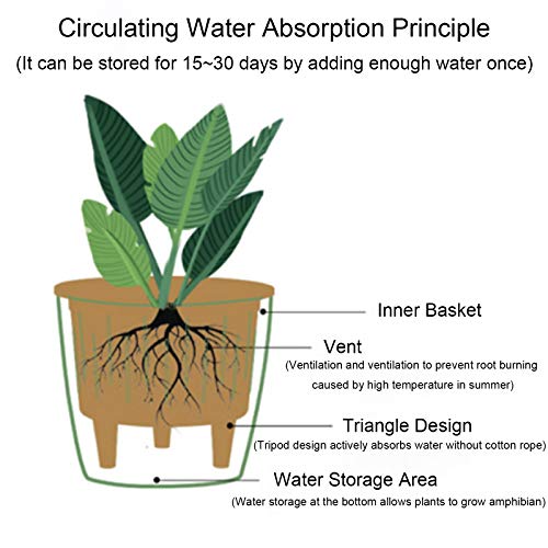 Ulikey Selbstbewässerung Blumentopf, 6 Stück Selbstwässernde Wasserspeicher Pflanzgefäße mit Bewässerungssystem… – Bild 6