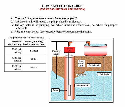 Hallmark-Industries-MA0414X-7-Deep-Well-Submersible-Pump-1-hp-110V-60-Hz-33-GPM-207-Head-Stainless-Steel-4