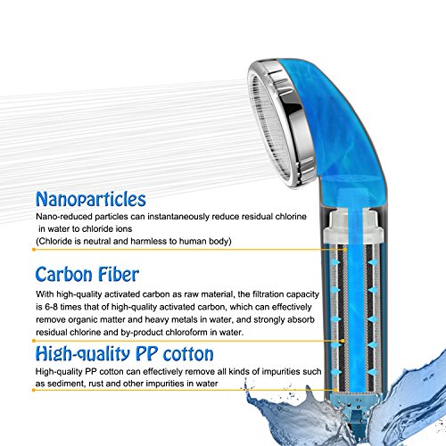 Filtered Shower Head L750 Handy Handheld Showerhead with High Water Pressure & Water Saving to Improve Water Quality for Healthier Hair and Skin, Remove 99% Chiorine, Thms, Contaminants, Impurities - Thumbnail 2