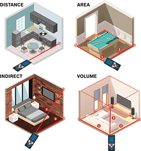 1 Bosch+Bluetooth+Distance+GLM+50