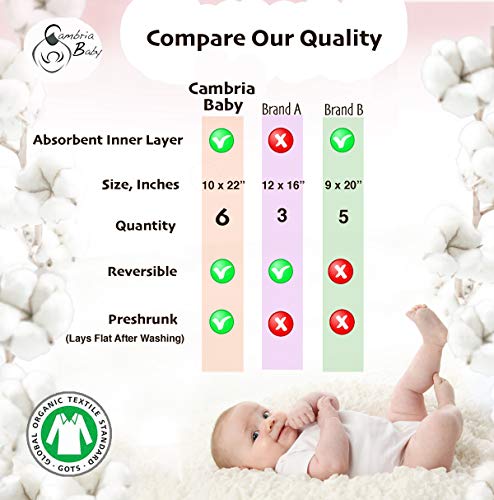 6 Pack Extra Large GOTS Certified Organic Cotton Burp Cloths, Unisex, Reversible, with 3 Layer Inner Fleece Absorbency, 10"x22", Neutral Patterns Boys and Girls