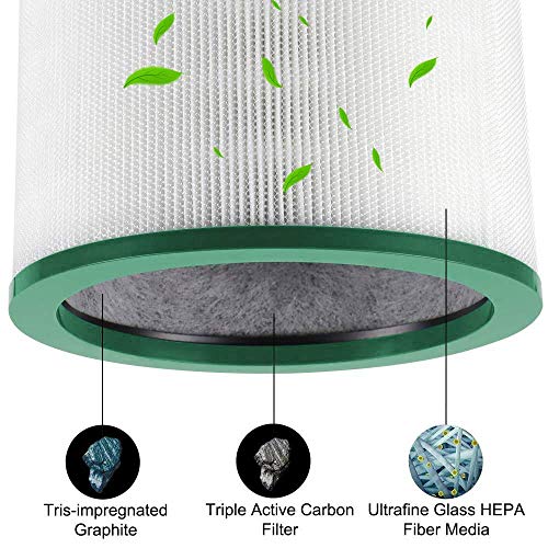 DEKIRU Dyson Air Purifier Filter Replacements for Dyson Tower Purifier Pure Cool Link Fan TP02, TP03, Compare to Part # 968126-03 Dyson Filter Replacements (2 Pack) - Thumbnail 2