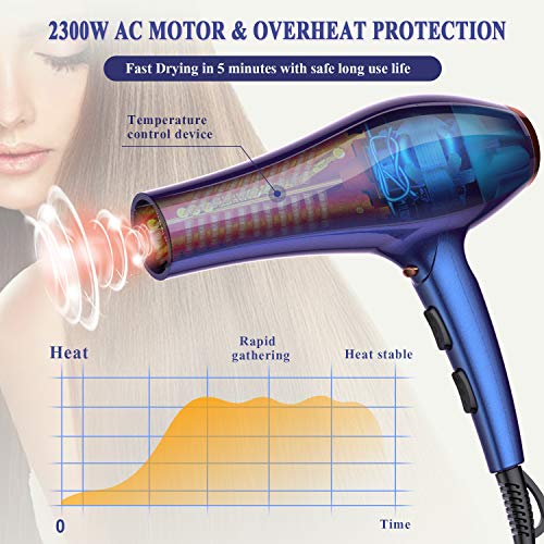 Professional Hair Dryers with Diffuser 1875W Ceramic Negative Ionic Blow Dryer Fast Drying with 2 Speed 3 Heat Setting Lightweight Quiet Motor Hairdryers with Comb 2 Concentrator ETL Certified