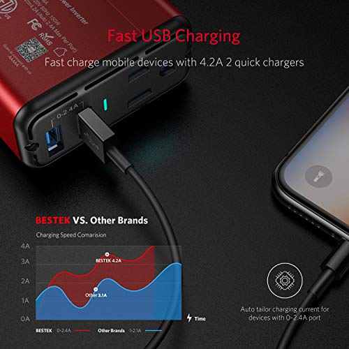 3 BESTEK+Inverter+Converter+Adapter+Thinner
