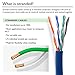 GearIT 1000 Feet Bulk Cat6 Ethernet Cable - Cat 6e 550Mhz 24AWG Full Copper Wire UTP Pull Box - In-Wall Rated (CM) STRANDED Cat6, Blue