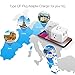 TESSAN Type E F Plug Adapter, France Germany Power Adapter with 2 USB 3 American Outlets, Schuko European Travel Plug Adaptor for US to Europe German Frence Iceland Spain Russia Poland EU