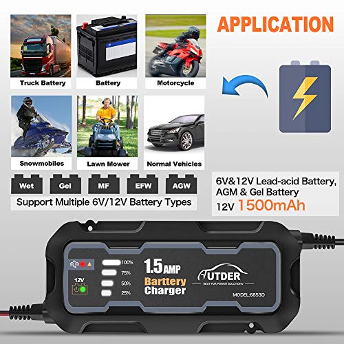 AUTDER 12V 1.5 A Smart Battery Charger with Alligator Clip and Ring Connector Portable Automatic Battery Charger Maintainer for Car Motorcycle Lawn Mower Toy Cars