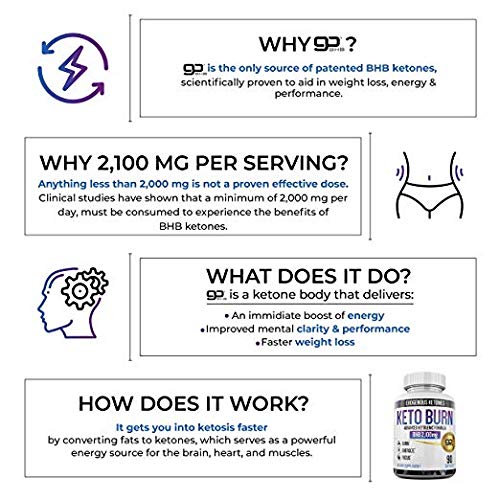 6 Keto+Pills+Capsules+Exogenous+Supplement