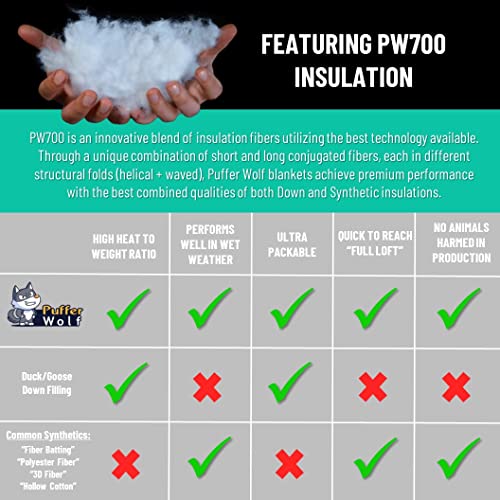 PUFFER WOLF Extra Large Double Insulated Outdoor Camping Blanket 2X