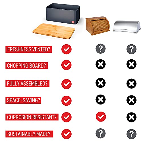 Bread Boxes for Kitchen Counter Large Metal Countertop Breadbox with