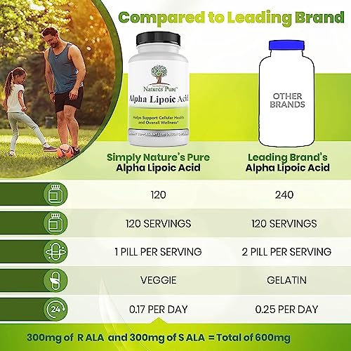 Simply Natures Pure Alpha Lipoic Acid 600mg 120 Veggie Capsules, Non-GMO Thioctic Acid 4 Month Supply