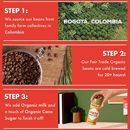 FORTO Energy Coffee - 200mg Caffeine, Chocolate Latte, Delicious & Organic Energy, Ready-To-Drink 11 Fl Oz, Pack of 12 - Thumbnail 6