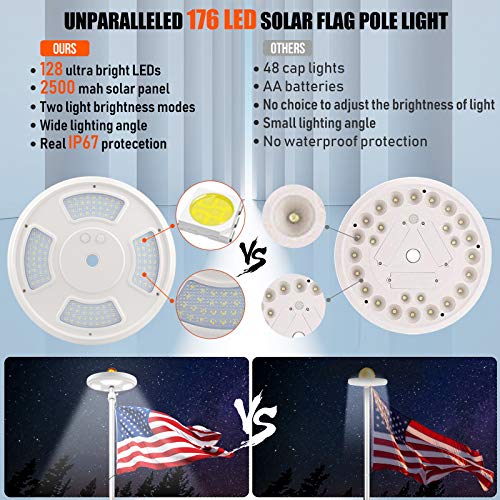 Solar Flag Pole Light 128 LED, 640 Lumens Solar Powered Flagpole Lights for Most 15 to 25Ft Flag Poles 100% Flag Coverage, 2 Modes 2500MAH Downlight Last Up to 10 Hrs, IP67 Waterproof Auto On/Off