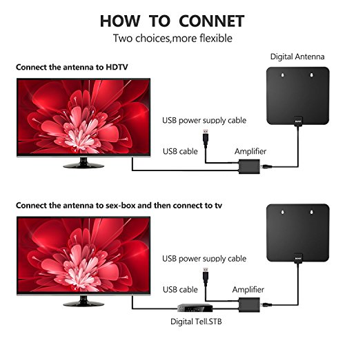 TV-Antenna-HDTV-Antenna-Indoor-Amplified-Digital-TV-Antenna-50-Mile-Range-with-Detachable-Amplifier-Signal-Booster-USB-Power-Supply-and-High-Performance-Coaxial-CableBlack