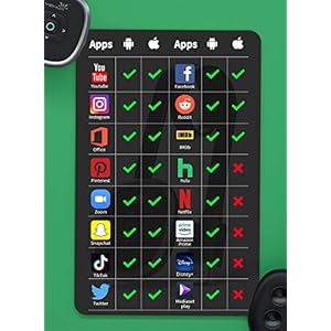 YEHUA Adattatore Display Wireless HDMI 5G/2.4G Adattatore Dongle 4K Miracast Airplay Supporto Miracast DLNA AirPlay per… - immagine 6