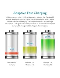 Adaptive Fast Wall Charger Adapter Compatible Samsung Galaxy S10 S9 S8  Edge Plus Active,Note 9,Note 8,c9pro,LG G5 G6 G7 V20 V30 ThinQ Plus EP-TA with USB Type C to A Cable Cord