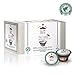 GLORYBREW 36 ct Compostable Coffee Pods I Compatible with Keurig I Premium Coffee Variety Pack I Medium & Dark Roast I Biodegradable I Rainforest Alliance Certified