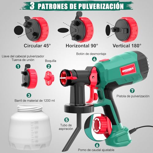 HYCHIKA Paint Gun, 600W HVLP Paint Gun, 1200ML Tank 4 Nozzles and 2 Cleaning Tools, 3 Pattern Paint Sprayer for Walls and Ceilings, Fences