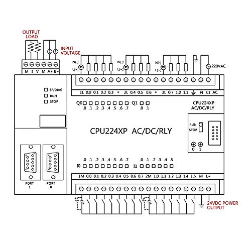 Programmable Logic Controller, 220V PLC S7-200 CPU224XP Programmable Controller Relay Output Programmable Logic Controller