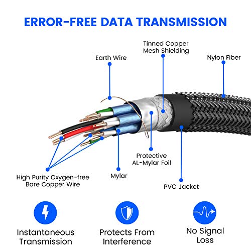 1 4K+HDMI+Cable+10+Compatible